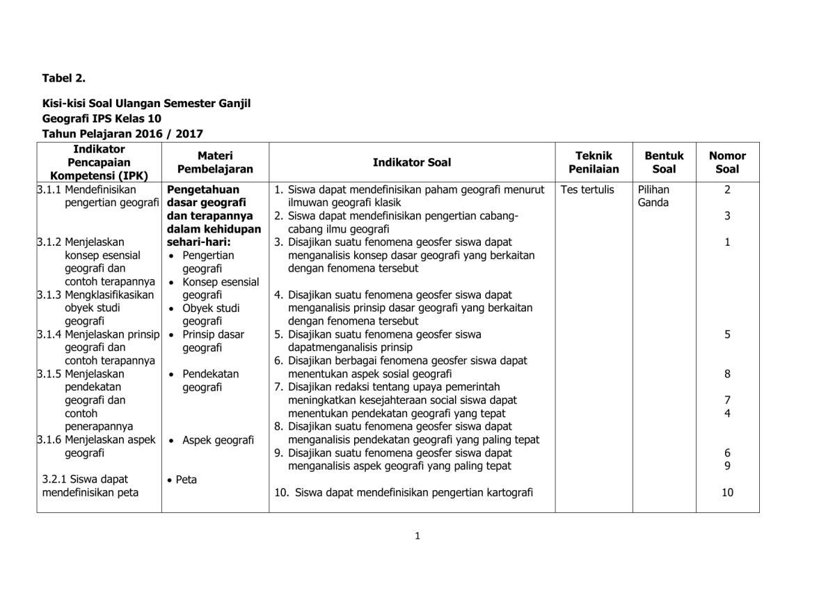Soal Pilihan Ganda Geografi: Definisi, Logografi, dan Ptolemaeus