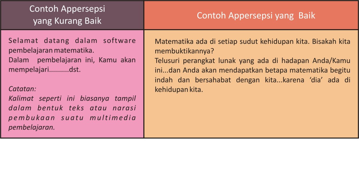 Contoh Kalimat Analogi Sapu