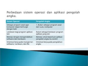 Sebutkan perangkat lunak aplikasi pengolah angka