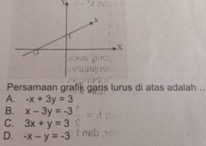 Grafik Garis Persamaan 3x − 4y = 12