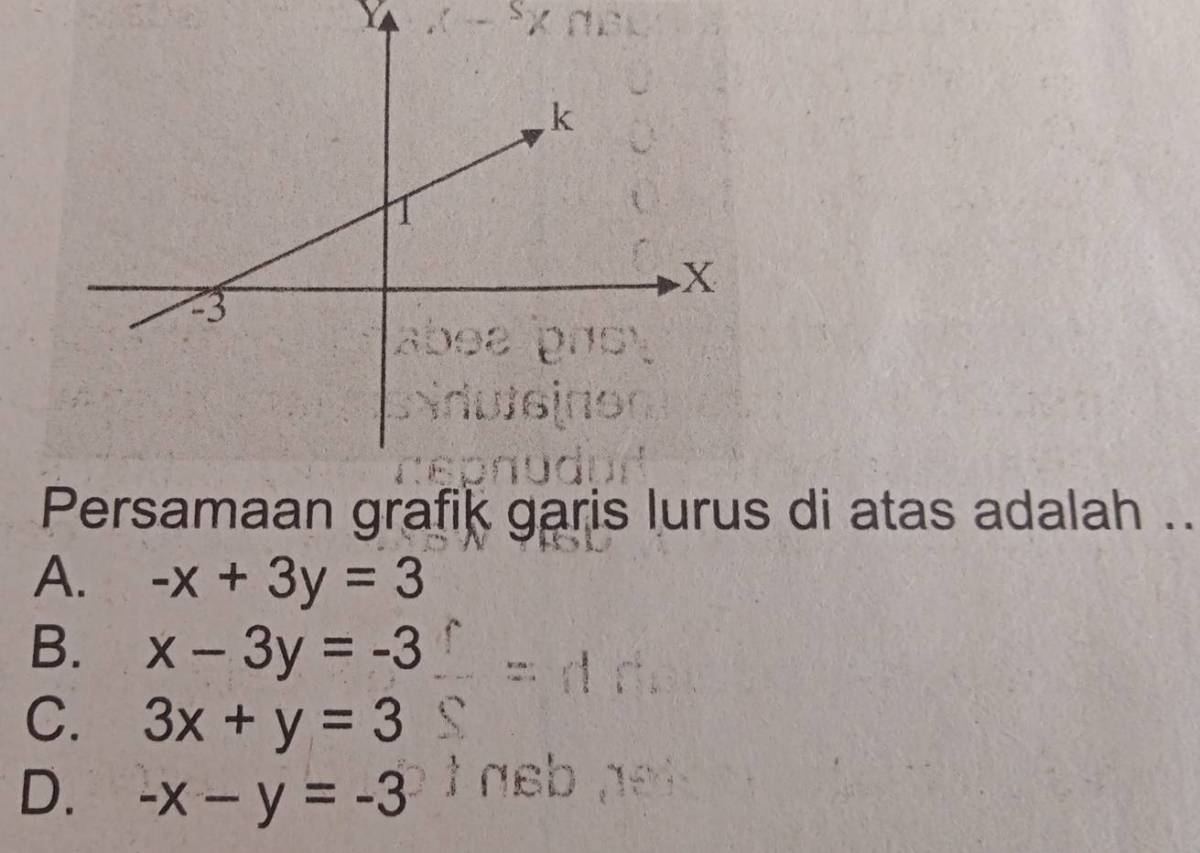 Grafik Garis Persamaan 3x − 4y = 12
