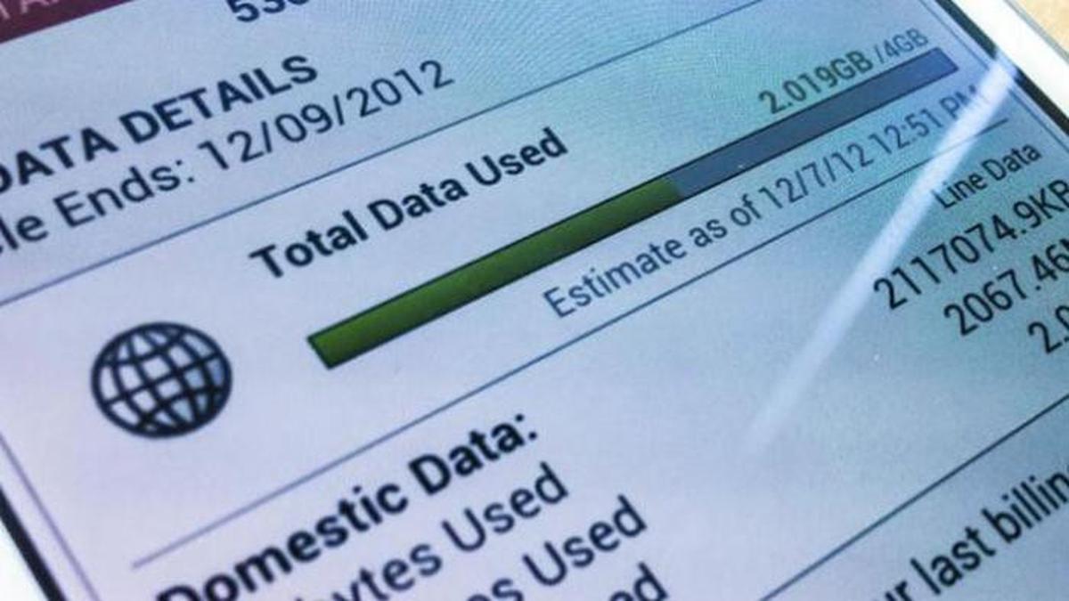 Konversi 0,92 GB ke MB