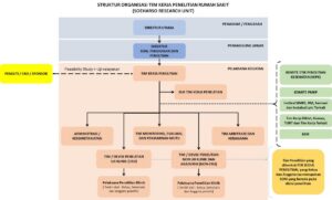 Menghitung Cara Membentuk Tim Penelitian dengan Minimal 1 Dosen per Proyek