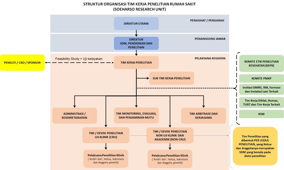Menghitung Cara Membentuk Tim Penelitian dengan Minimal 1 Dosen per Proyek