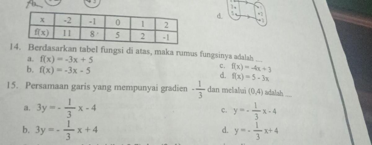 Bantu Saya Kak serta Cara