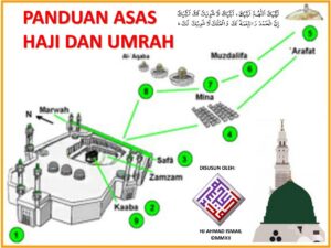 5 Hadis dan Dalil tentang Haji dan Umroh