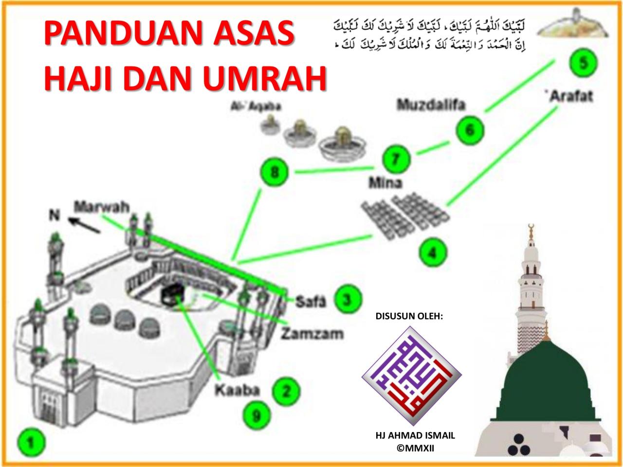 5 Hadis dan Dalil tentang Haji dan Umroh