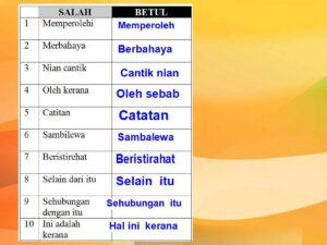 Apa Itu Kosa Kata: Contoh 5 Kosa Kata