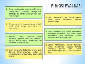 Pengertian Evaluasi