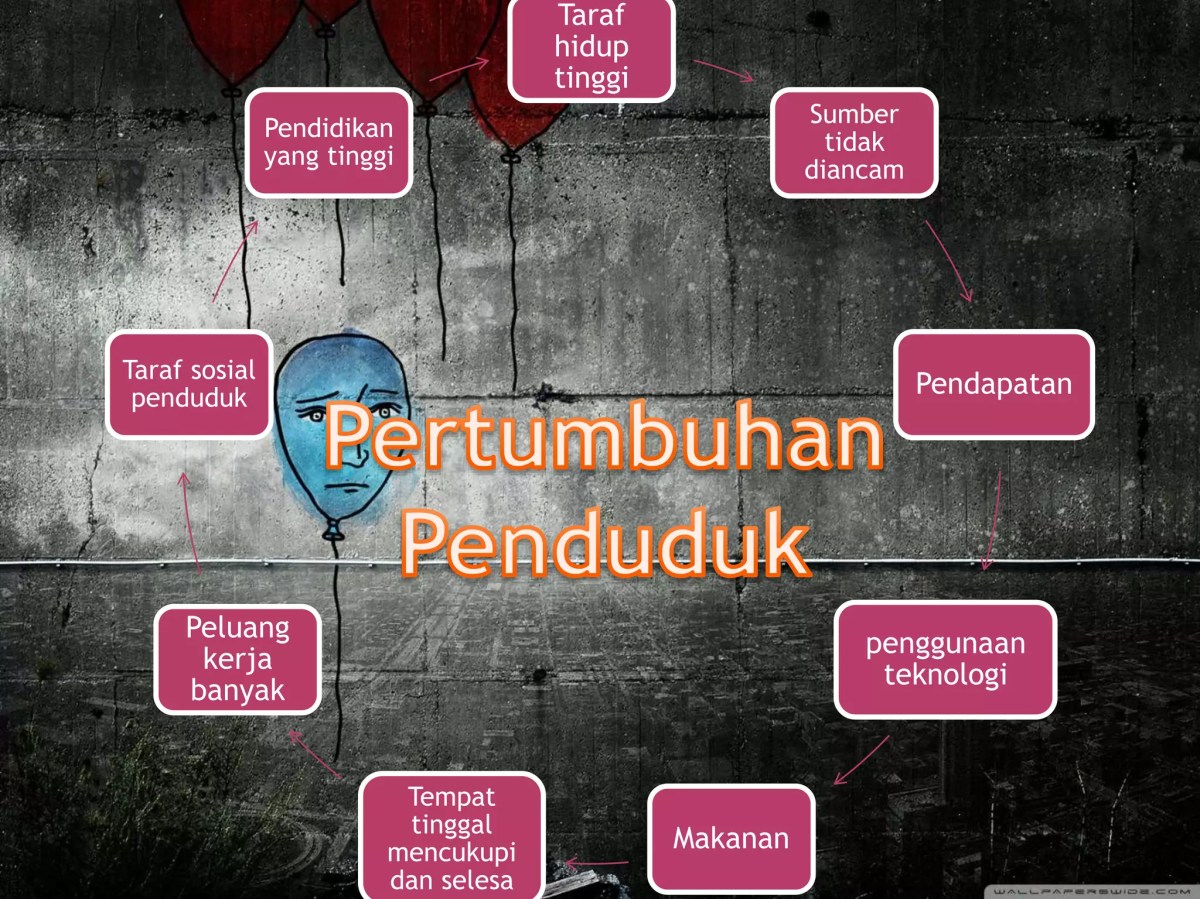 Langkah‑langkah Mengatasi Penurunan dan Pertumbuhan Penduduk
