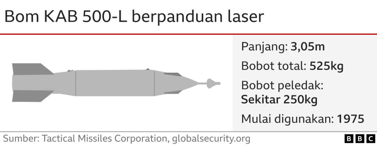 Bom 300 N meledak, mA dua kali kecepatan mB, hitung mB