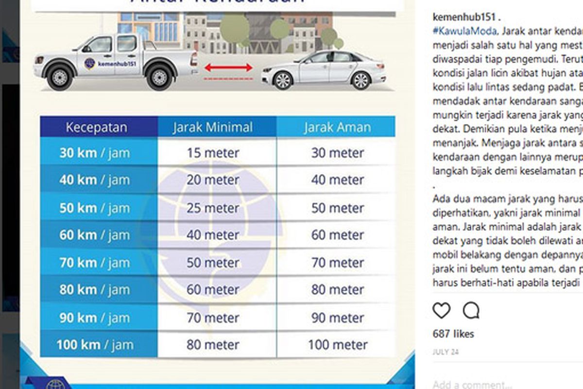 Menghitung perlambatan mobil dengan kecepatan awal 20 m/s dan jarak berhenti 30 m