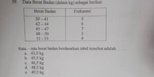 Rata‑rata Berat Badan 40 Siswa Berdasarkan Tabel (kg)