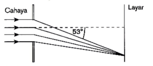 Pergeseran arah cahaya setelah melewati es 10 cm pada sudut 45°