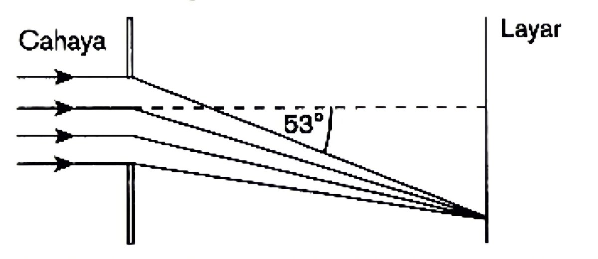 Pergeseran arah cahaya setelah melewati es 10 cm pada sudut 45°