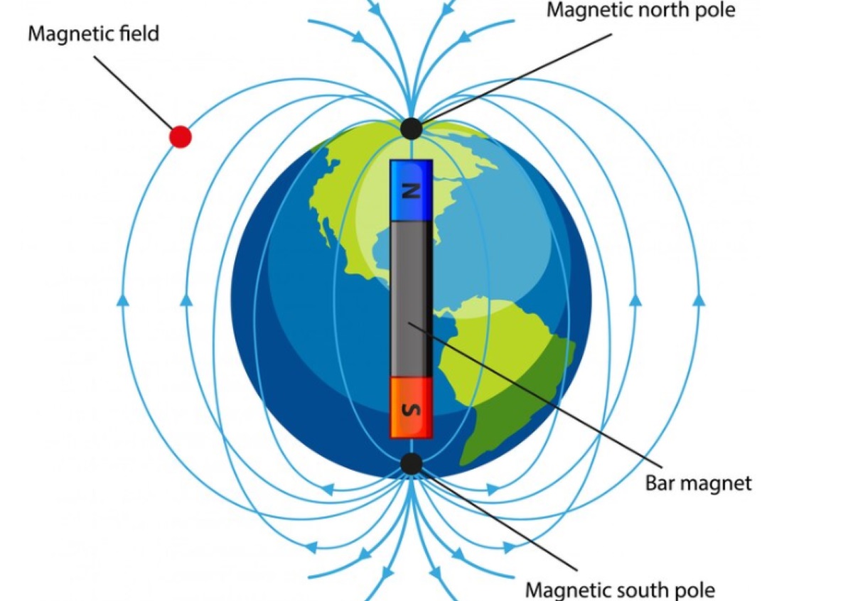 Perbedaan Kutub Magnet Bumi dan Kutub Magnet Benda di Bumi