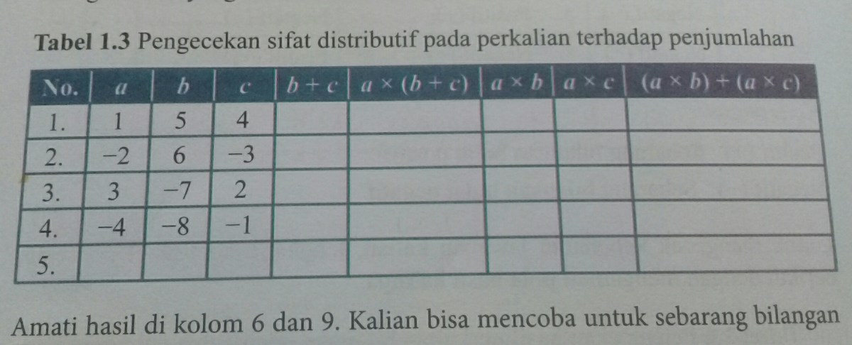 Hitung Perkalian 97×8 dengan Hukum Distributif