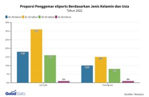 Persentase pemuda yang suka semua olahraga