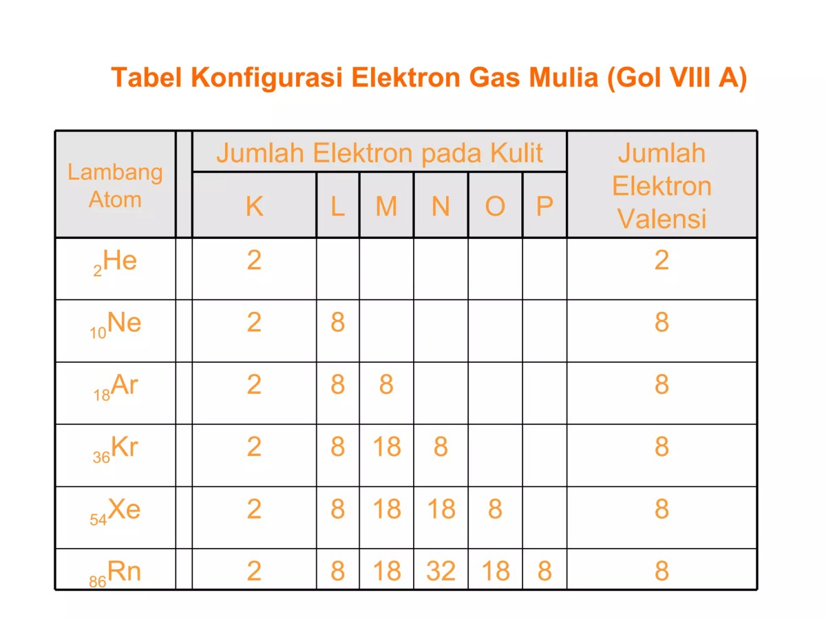 Pasangan unsur dengan nomor atom 8, 9, 11, 16, 19 yang membentuk ikatan ion