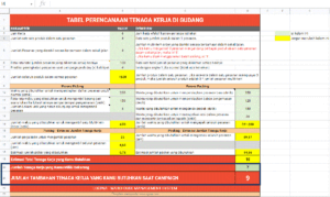 Hitung Tambahan Pekerja untuk Selesaikan Gedung dalam 32 Hari
