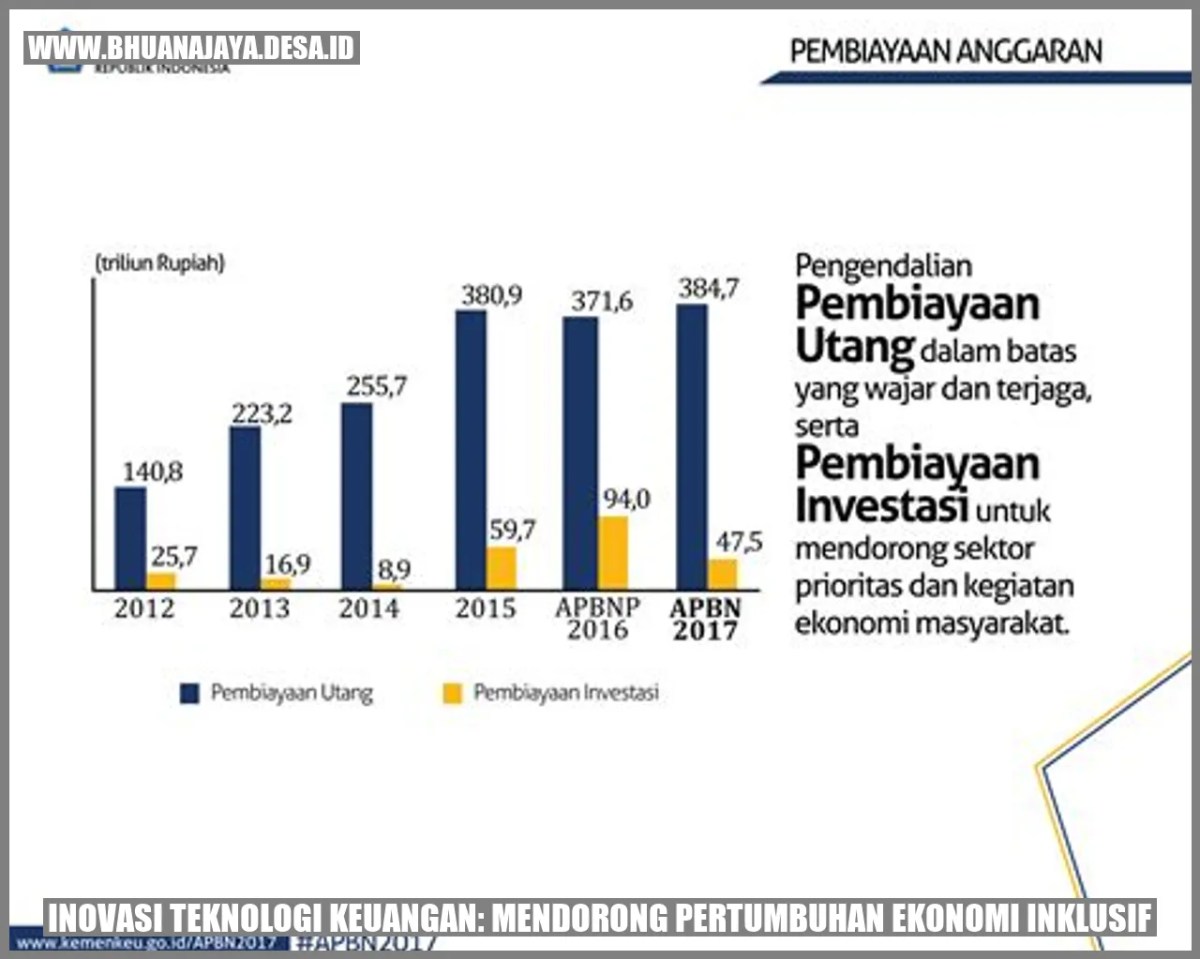 Indikator Pertumbuhan Ekonomi Inklusif di Negara Maju