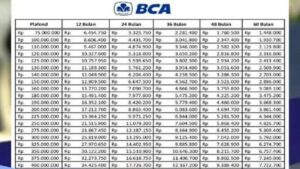 Hitung Bunga dengan Daftar: (1,035)^8, (1,04)^12, (1,055)^15