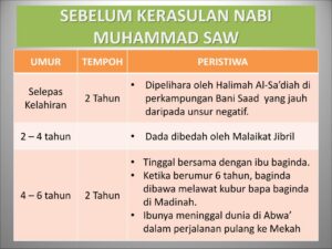 Nama-nama Keluarga Nabi Muhammad, contoh: Ayah Azar