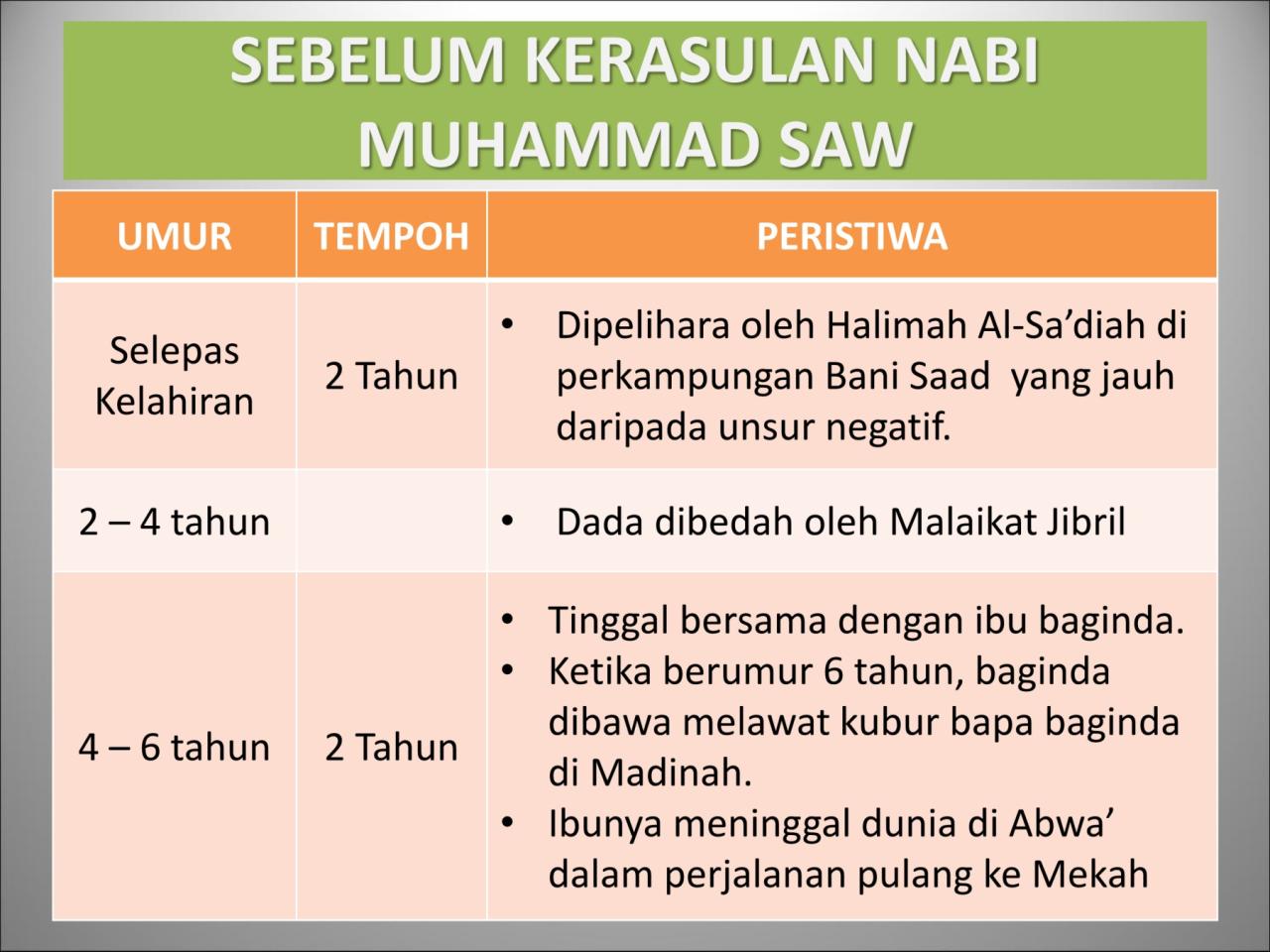 Nama-nama Keluarga Nabi Muhammad, contoh: Ayah Azar