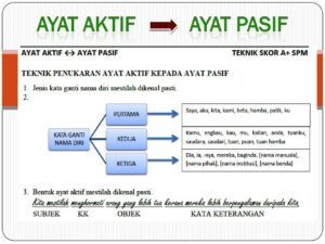 Buat kalimat dengan kata berperang dan bertempur