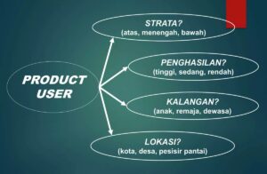 Kelebihan Usaha Penghasil Barang