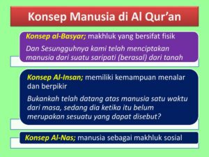 Sebutan Hasil Olah Pikir Manusia Abstrak dan Konkret