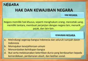 Setiap Warga Negara Wajib Laksanakan Hak dan Kewajiban