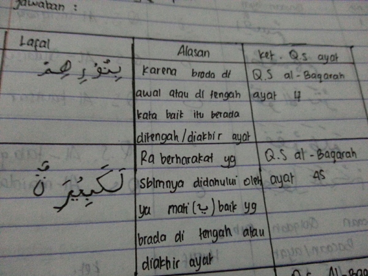 Jumlah Hukum Bacaan Ra Tarqiq pada Ayat Berikut