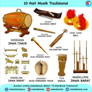 Nama Alat Musik Suku Karo