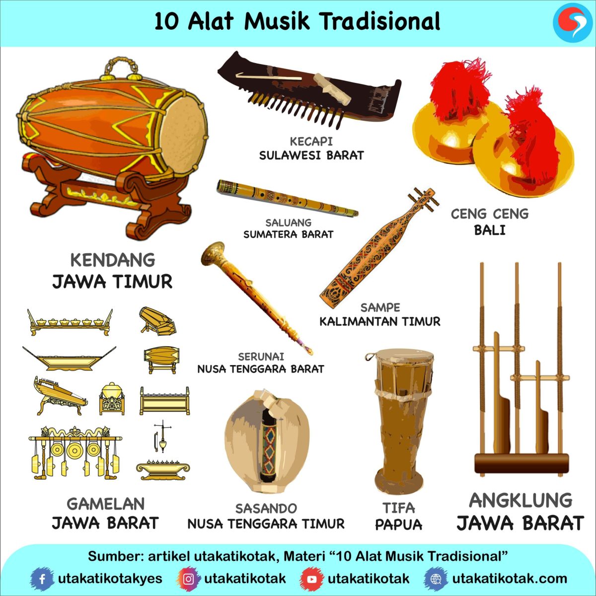 Nama Alat Musik Suku Karo