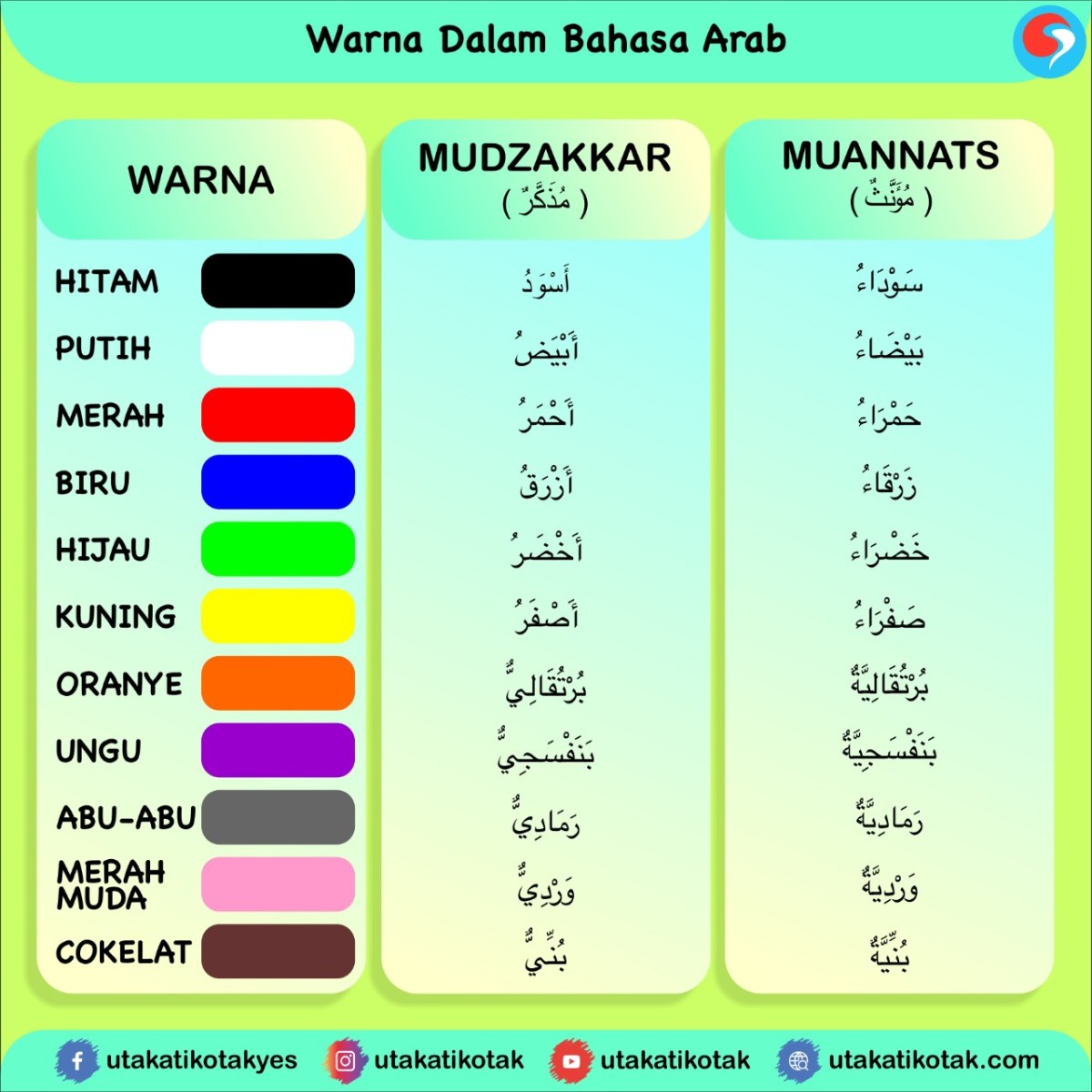Bahasa Arab untuk kota