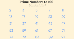 Bilangan Prima antara 1 dan 100