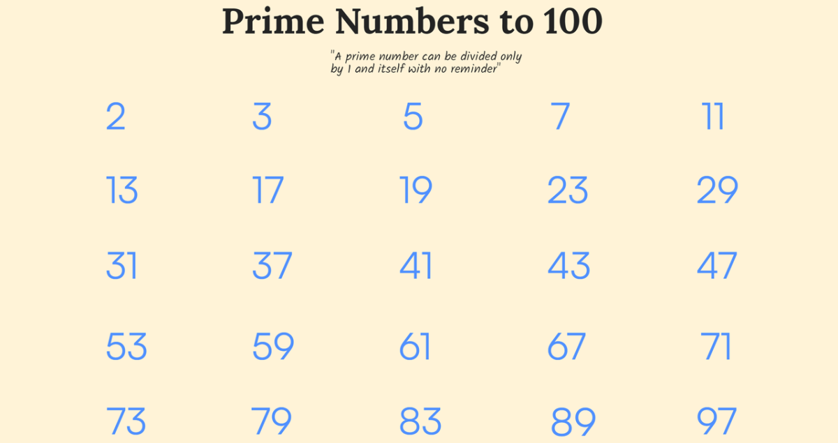 Bilangan Prima antara 1 dan 100