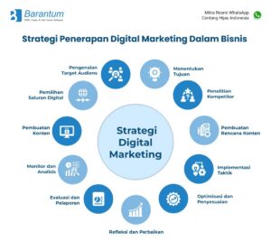 Perencanaan Produksi Sales Oriented: Fokus pada Efisiensi dan Kelancaran