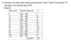 Hitung rata‑rata angka 77, 91, 82, 79, 74, 85