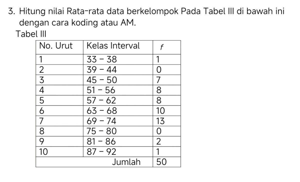 Hitung rata‑rata bilangan 80, 91, 79, 72, 80, 80