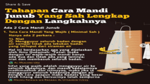 Kotoran di Bawah Kuku Saat Mandi Junub Membatalkan