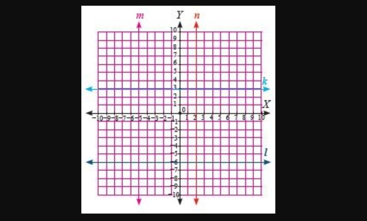 Hubungan Antara Garis m dan n Berdasarkan Titik‑titiknya