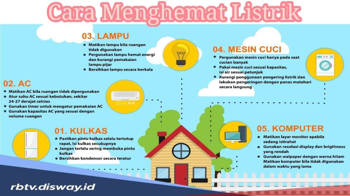 Buat dialog tentang cara terbaik menghemat energi dari kasus