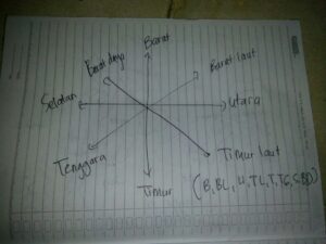 8 Penjuru Mata Angin dalam Bela Diri
