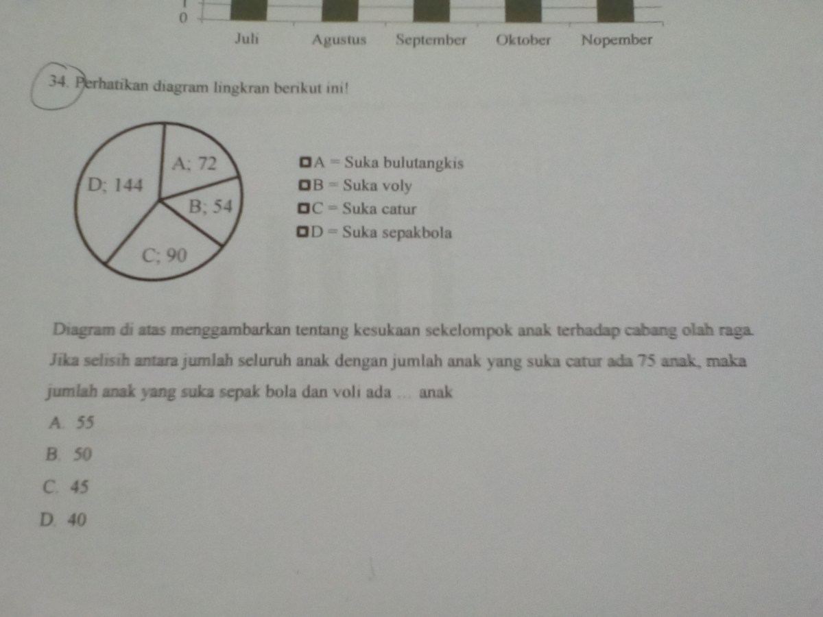 Minta Penjelasan Soal yang Dilingkari dengan Pena Merah