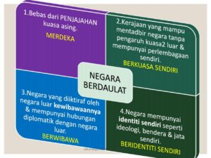 Ciri‑ciri Negara Indonesia