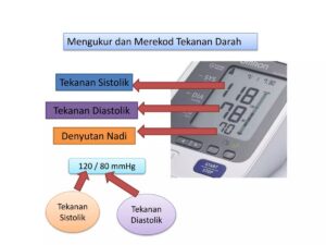 Arti Tekanan Darah 100/80
