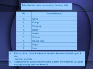 Bentuk Sederhana Uraian Tersebut