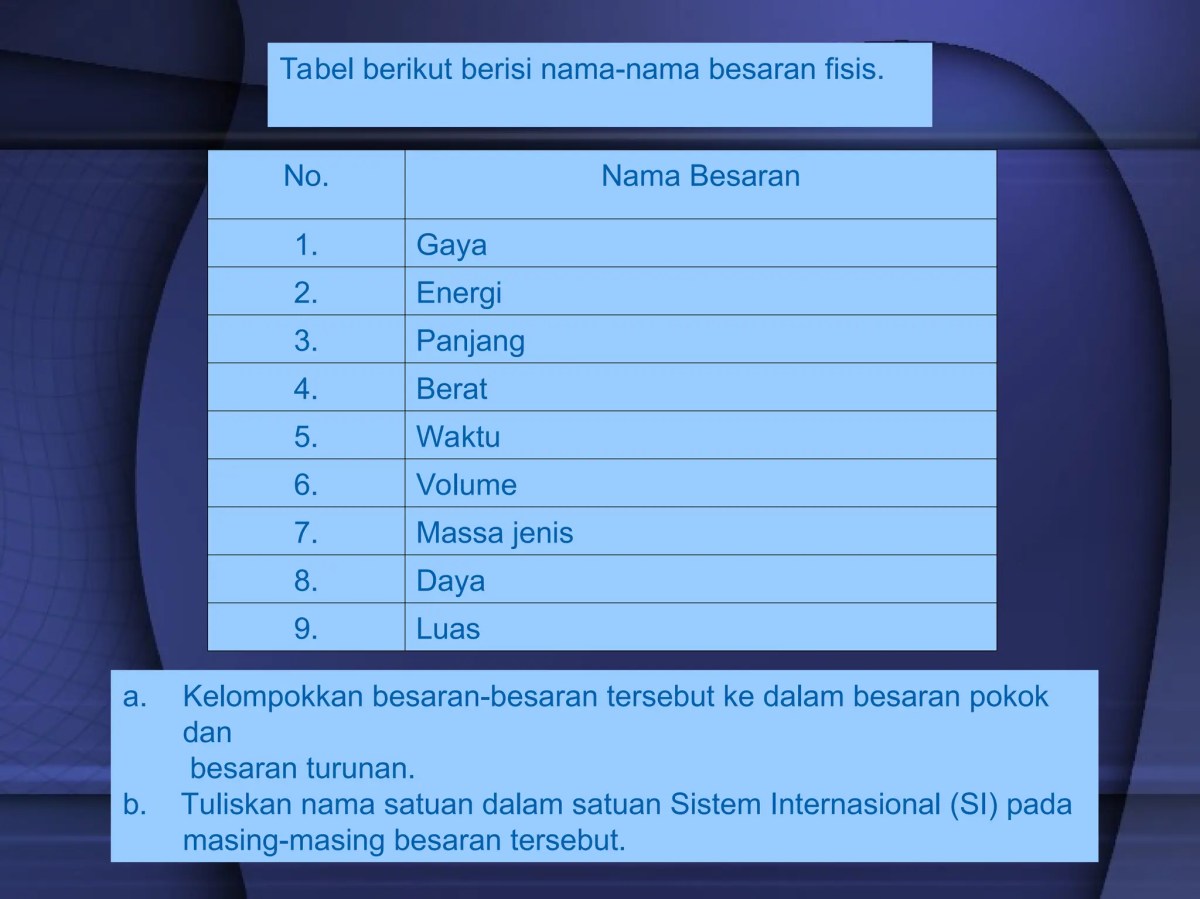 Bentuk Sederhana Uraian Tersebut